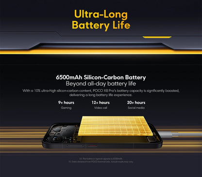 Image showcasing the ultra-long battery life feature of the Global Version POCO X8 Pro Smartphone MTK Dimensity 8500-Ultra 6500mAh Battery 6.59" 1.5K 120Hz AMOLED Display 50MP Camera, highlighting a 6500mAh silicon-carbon battery with usage estimates for gaming, video calls, and social media.