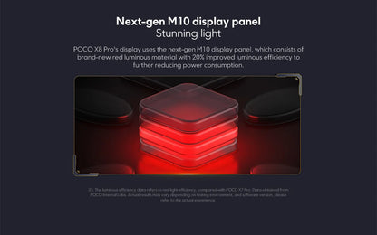 Illustration of the next-gen M10 display panel highlighting its advanced red luminous material with 20% improved efficiency, featured in the Global Version POCO X8 Pro Smartphone MTK Dimensity 8500-Ultra 6500mAh Battery 6.59" 1.5K 120Hz AMOLED Display 50MP Camera.